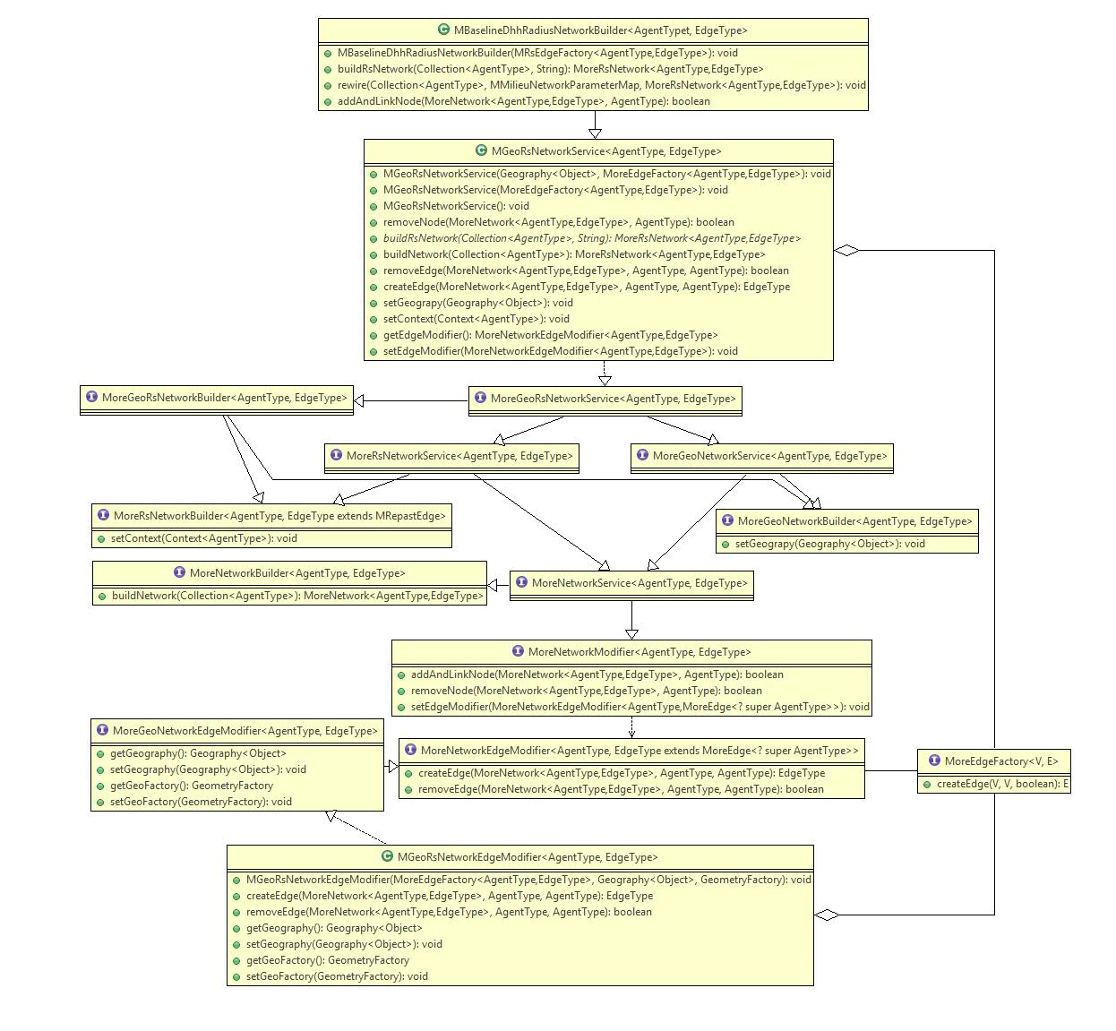 Network Generator UML Class Diagram